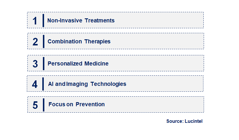 Emerging Trends in the Actinic Keratosis Treatment Market